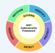 Reprinted courtesy of the National Institute of Standards and Technology, U.S. Department of Commerce. Not copyrightable in the United States.